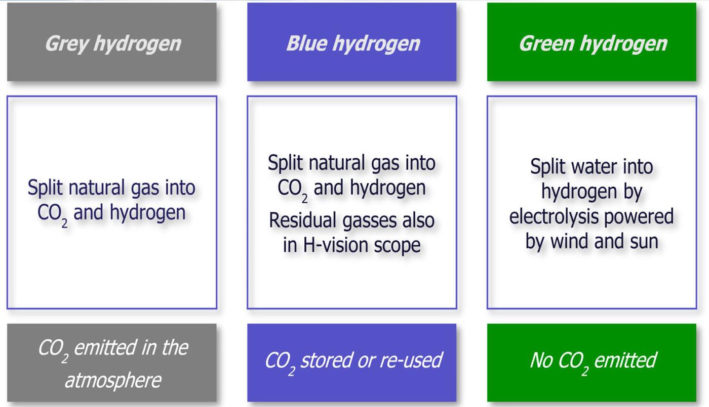 Hydrogen explained: grey, blue and green.