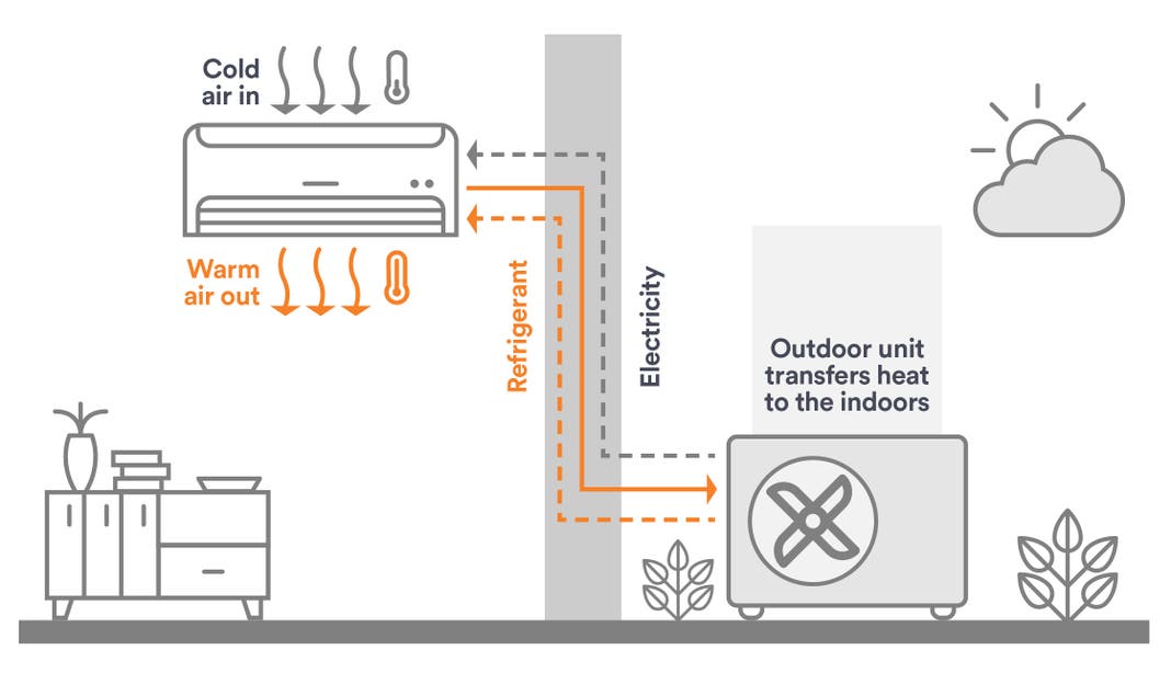 How to use your heat pump efficiently this winter Genesis NZ